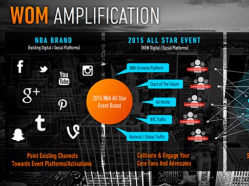 NBA All Stars – Presentation
